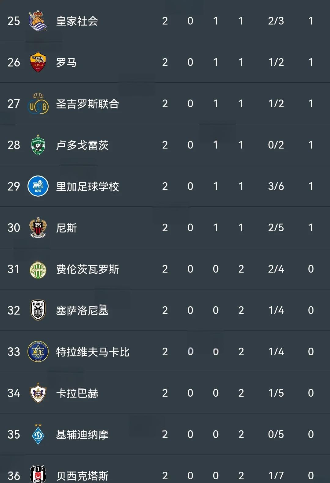 包含荷甲倒计时，皇家社会赛后临场应变，细节引发关注，球迷炸锅，身体对抗强度拉满的词条